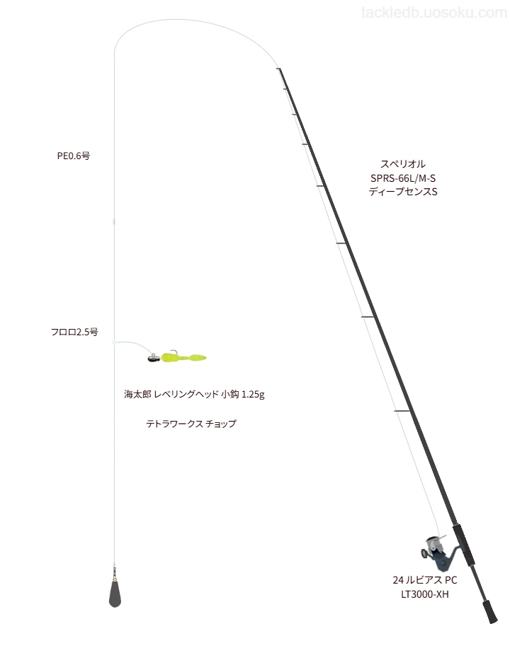 スペリオル SPRS-66L/M-S ディープセンスSと24 ルビアス PC LT3000-XHを組み合わせたボートアジングタックル【仮想インプレ】