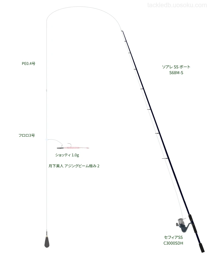 月下美人 アジングビーム極み 2のためのボートアジングタックル【ソアレ SS ボート S68M-S】