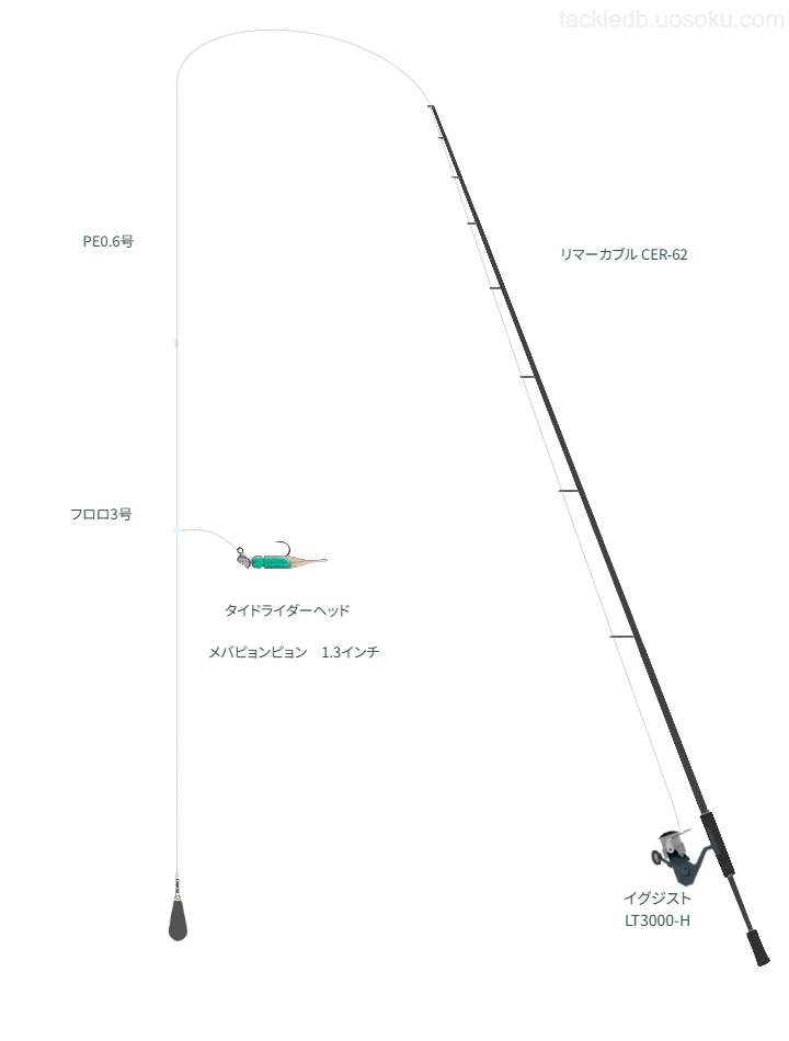 リマーカブル CER-62を使用した最強ボートアジングタックル【大阪湾】