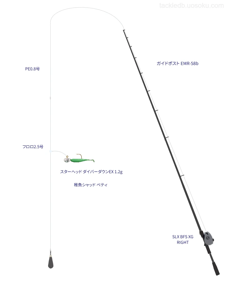 【豊後水道】稚魚シャッド ベティを使いこなすタックル【仮想インプレ】
