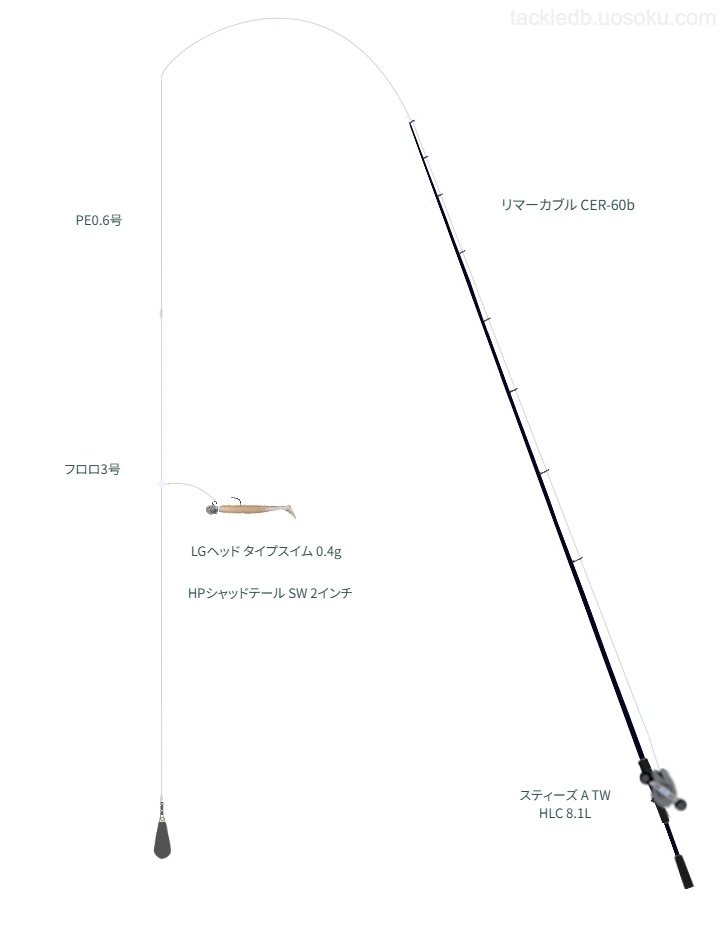 リマーカブル CER-60bとHPシャッドテール SW 2インチによる最強ボートアジングタックル【広島湾】