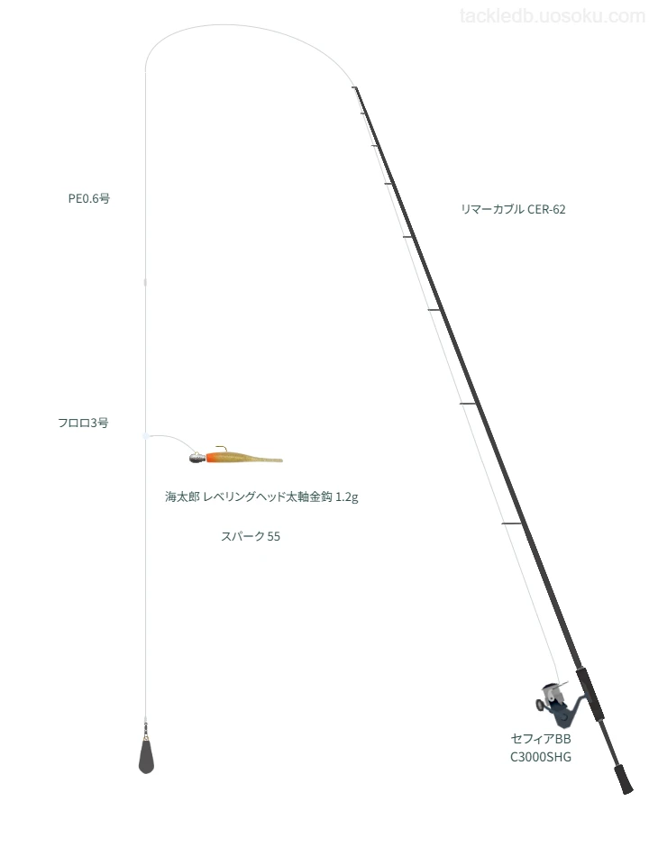 セフィアBB C3000SHGにリマーカブル CER-62を合わせるボートアジングタックル【熊野灘】