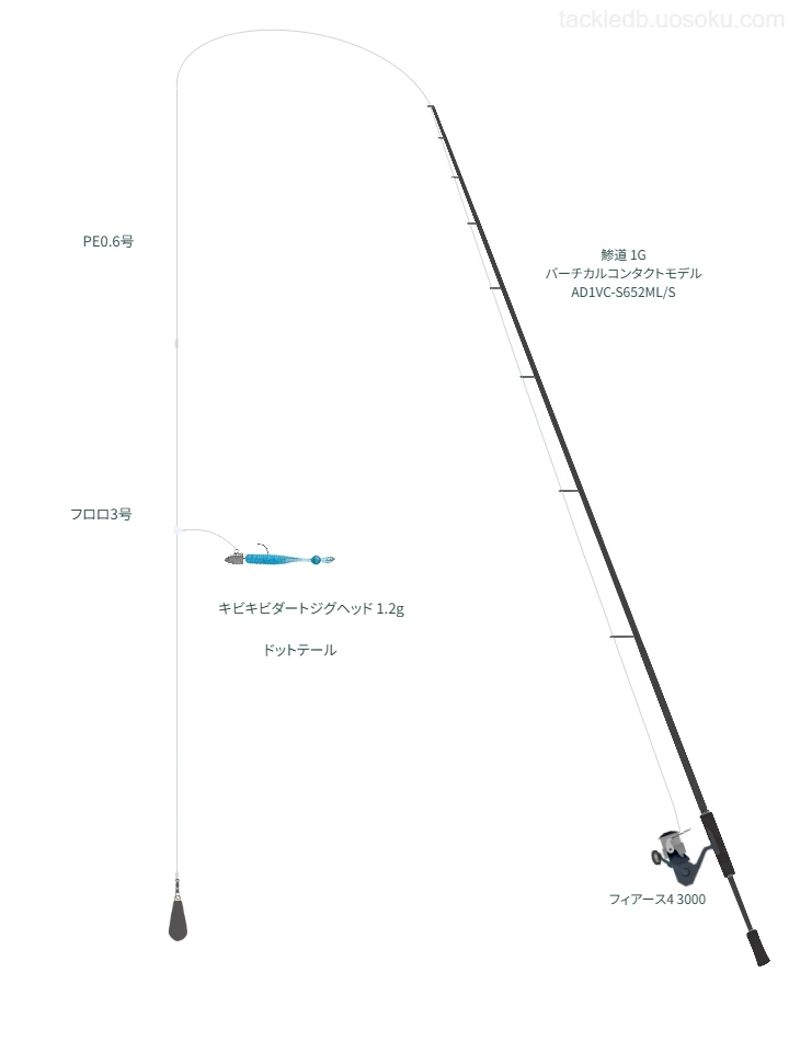 ロッドはメジャークラフト,リールはPENNでドットテールを使うボートアジングタックル【駿河湾】