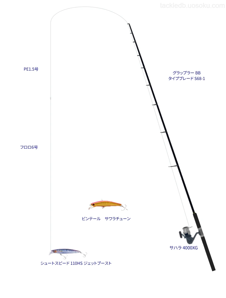 【タックル】グラップラー BB タイプブレード S68-1とサハラ 4000XG