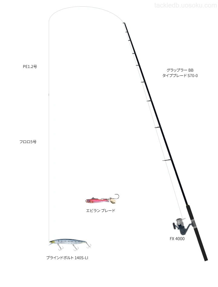 グラップラー BB タイプブレード S70-0が輝くタックル
