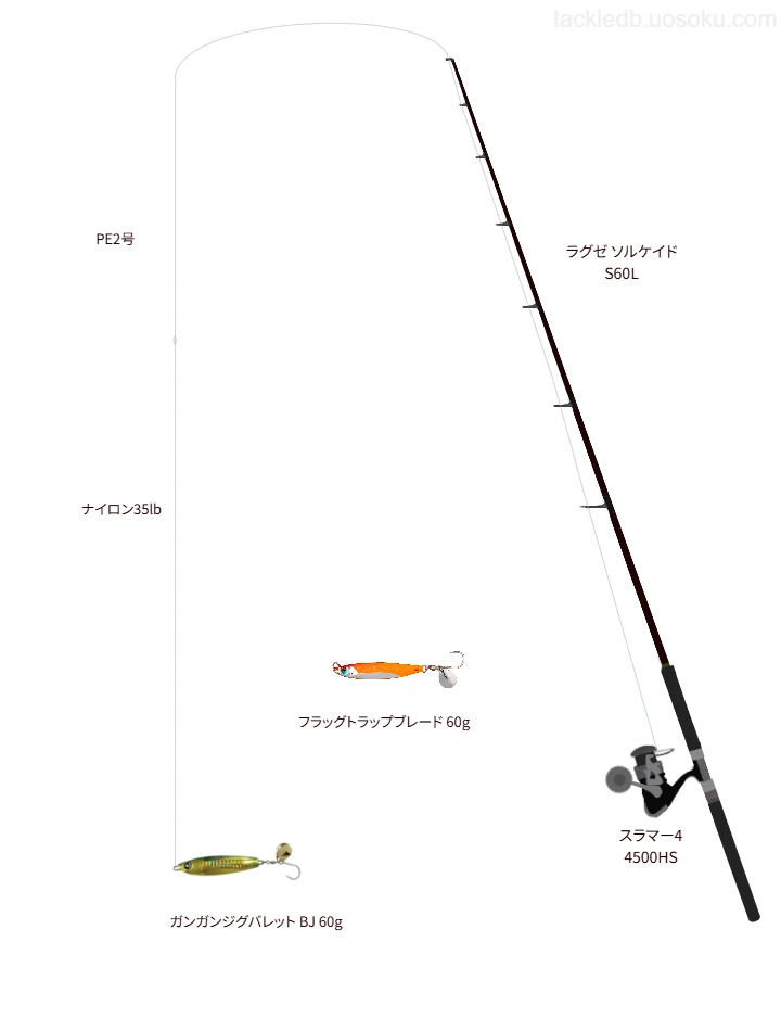 ガンガンジグバレット BJ 60gのためのタックル【東京湾】
