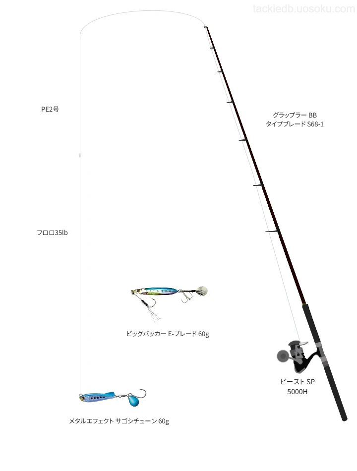 【タックル】グラップラー BB タイプブレード S68-1とビースト SP 5000H
