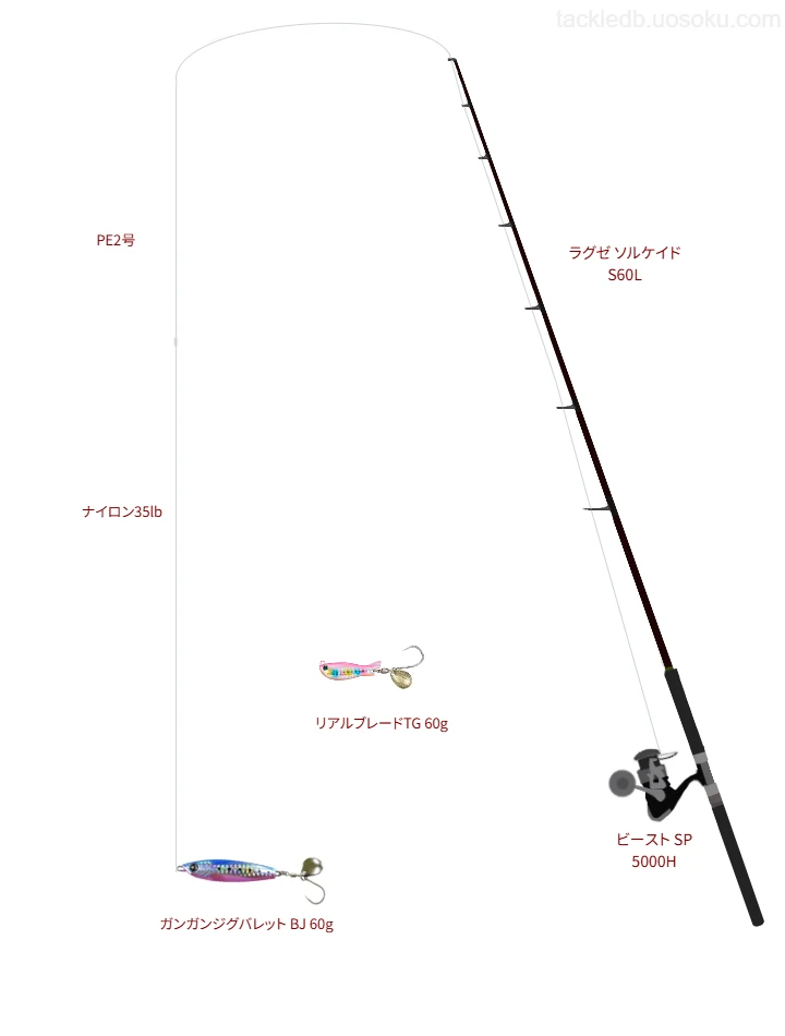 【タックル】ラグゼ ソルケイドS60Lとビースト SP 5000H