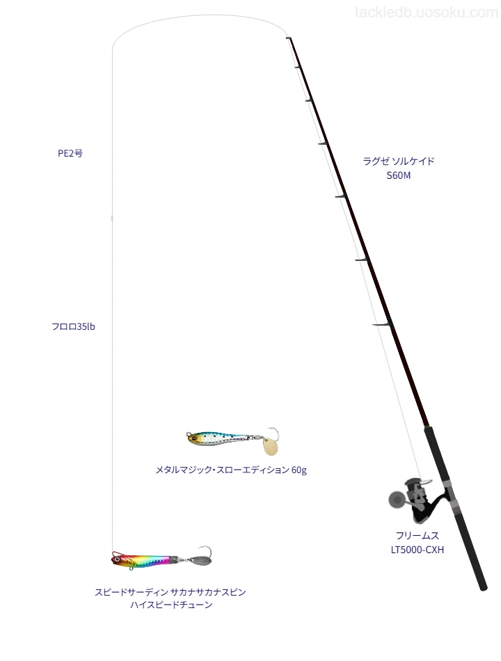 ラグゼ ソルケイド S60Mとフリームス LT5000-CXHを組み合わせたタックル【仮想インプレ】