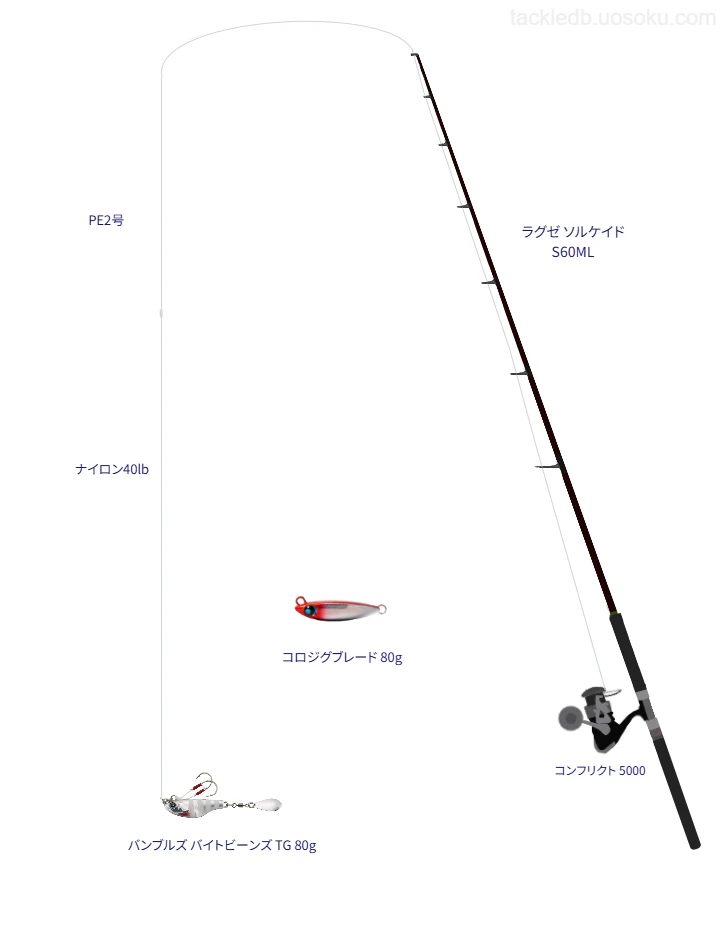 ラグゼ ソルケイド S60MLとコンフリクト 5000,バンブルズ バイトビーンズ TG 80gによるタックル【仮想インプレ】