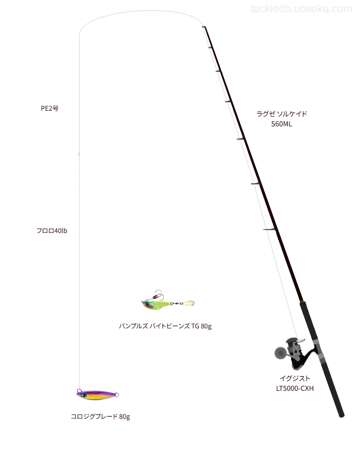 コロジグブレード 80gのためのタックル【ラグゼ ソルケイド S60ML】