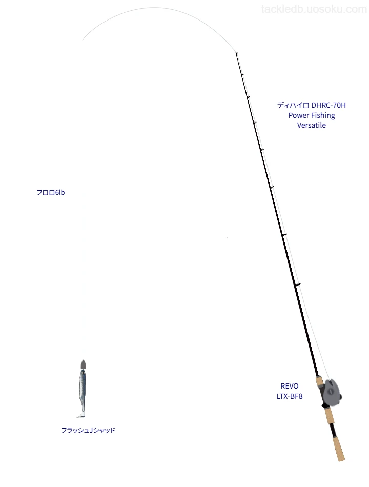 フラッシュJシャッドのためのタックル【ディハイロ DHRC-70H Power Fishing Versatile】
