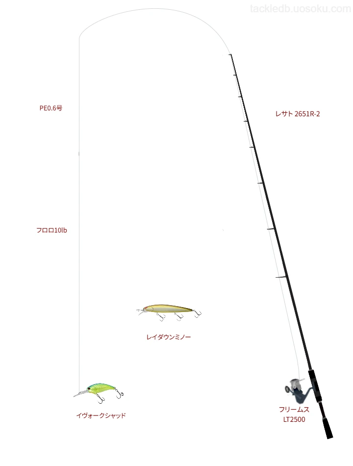 レサト 2651R-2とイヴォークシャッドによる最強タックル【長峰池】