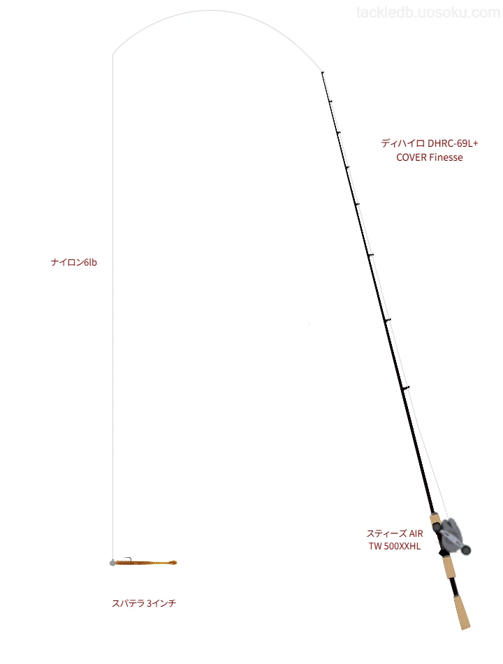 【与田浦】ディハイロ DHRC-69L+ COVER Finesseの仮想使用におけるインプレッション