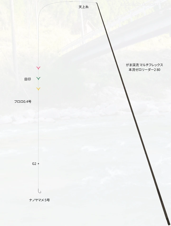 本流釣りに関するタックル、仕掛け図解