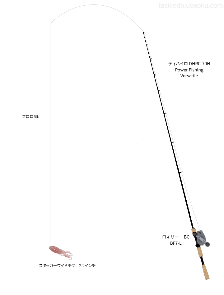 フィネス ブレイブ Z 6lbをディハイロ DHRC-70H Power Fishing Versatileと使用したタックル【仮想インプレ】