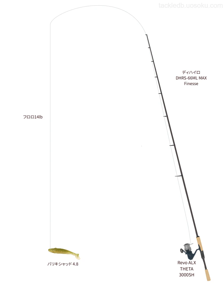 Revo ALX THETA 3000SHにディハイロ DHRS-66ML MAX Finesseを合わせるタックル【中野沼公園】