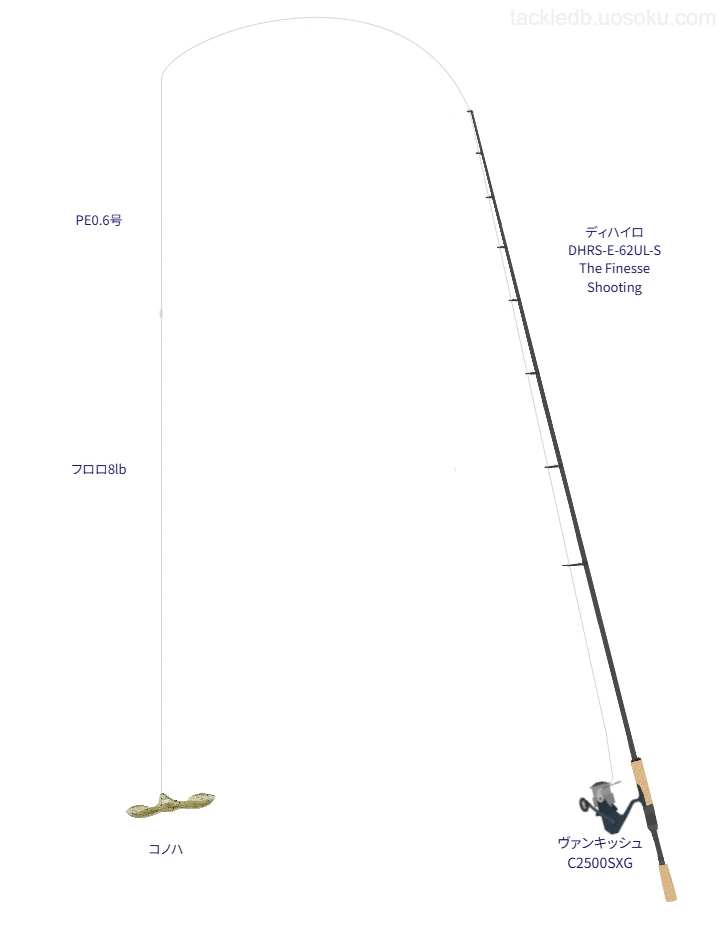 バス釣りに関するタックル、仕掛け図解