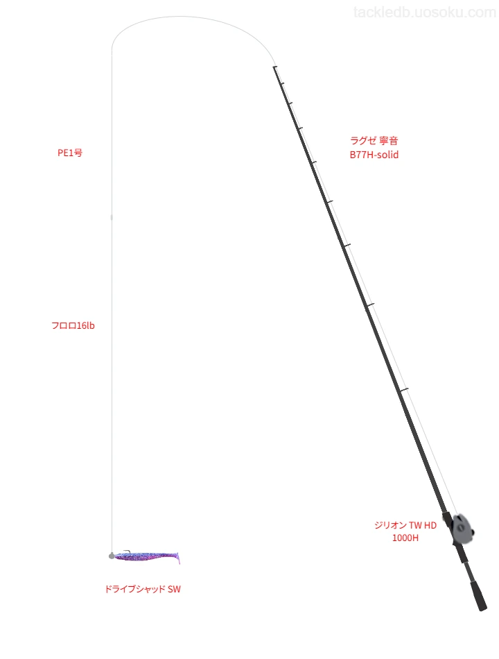 UPGRADE X8 MONO GREEN 1号とSHOCK LEADER FC 16lbを使用したタックル【ラグゼ 寧音 B77H-solid】
