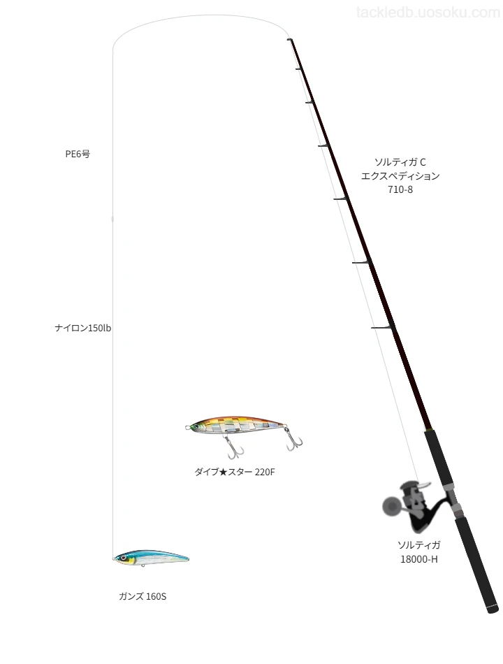 キャスティングに関するタックル、仕掛け図解