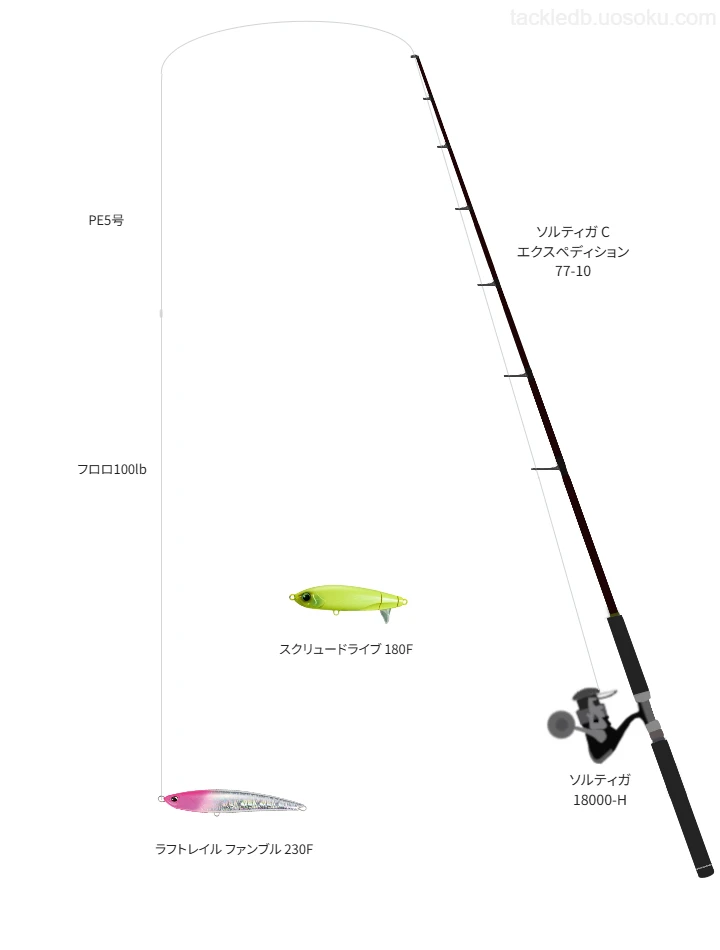 ソルティガ C エクスペディション 77-10,ソルティガ 18000-H,ペンシルを使うキャスティングタックル【仮想インプレ】