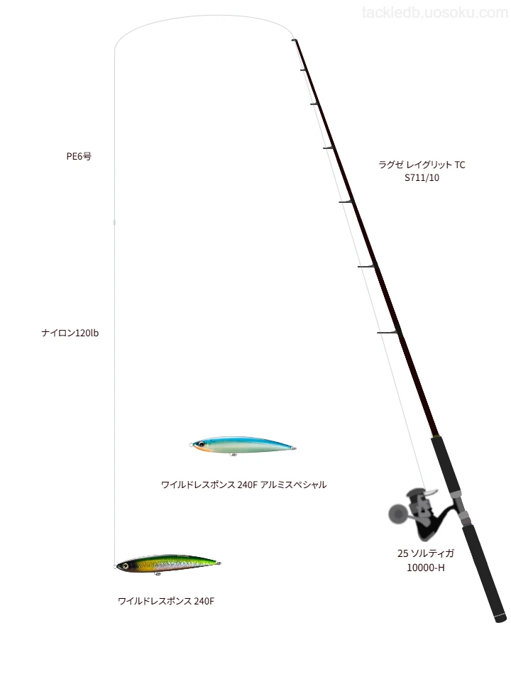 【下田沖~伊豆諸島周辺】ラグゼ レイグリット TC S711/10でペンシルを使うキャスティングタックル【仮想インプレ】