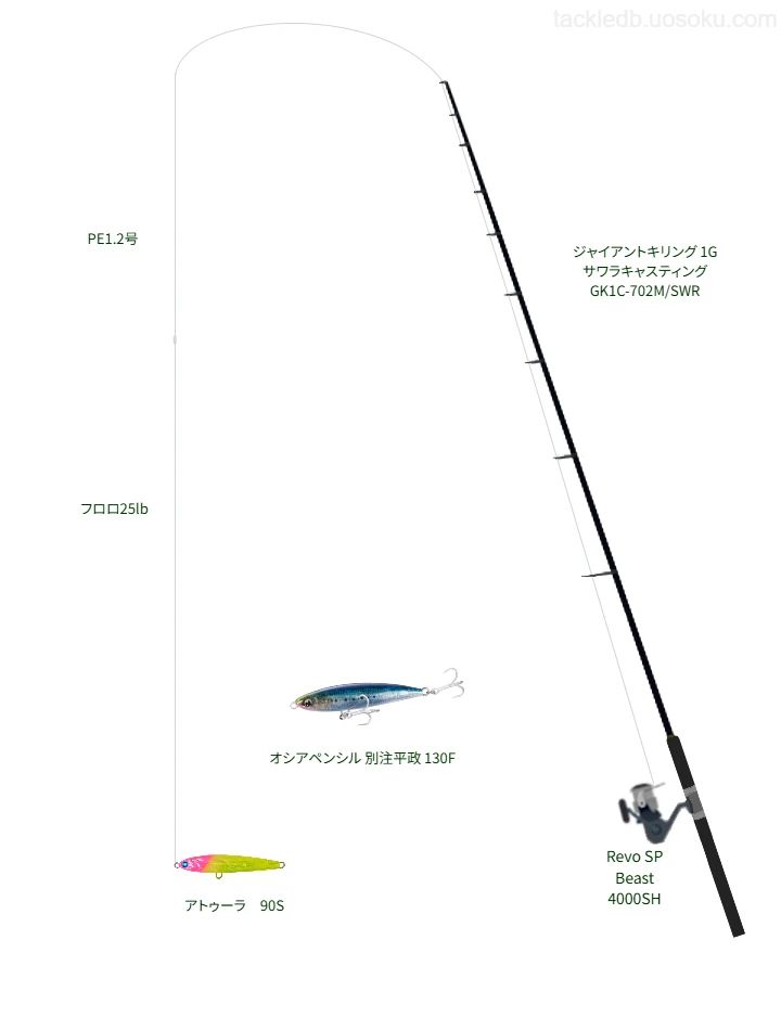 ジャイアントキリング 1G サワラキャスティング GK1C-702M/SWRとRevo SP Beast 4000SHを組み合わせたキャスティングタックル【仮想インプレ】