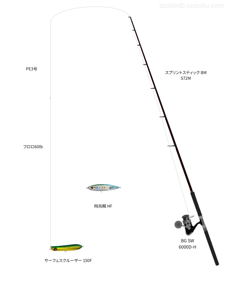 サーフェスクルーザー 150FをAIが仮釣インプレ【駿河湾】