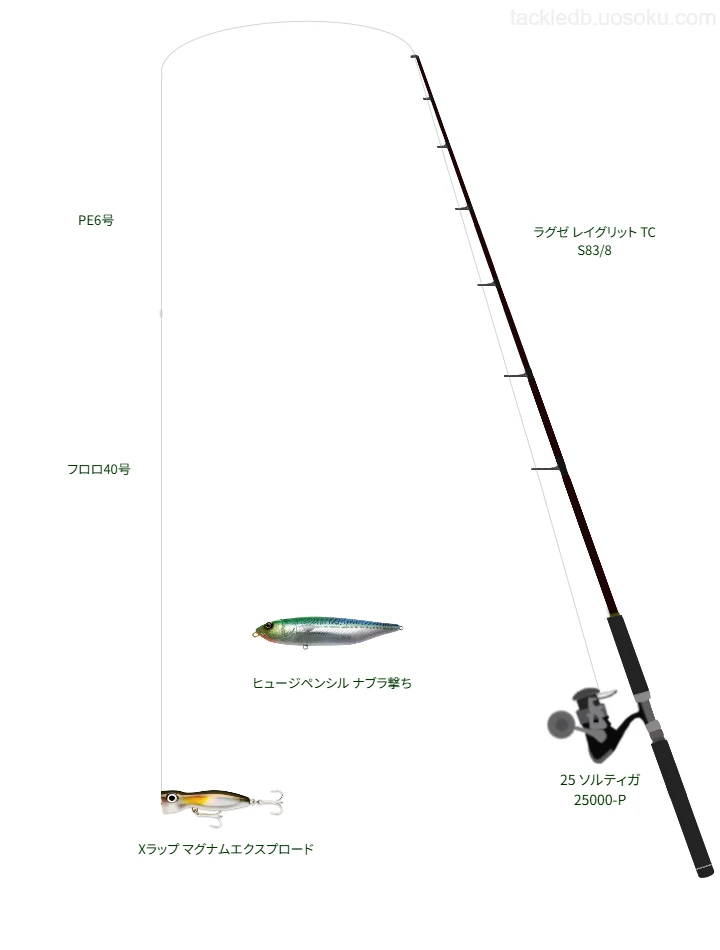 【天草灘】ラグゼ レイグリット TC S83/8と25 ソルティガ 25000-Pによるハイエンドキャスティングタックル【仮想インプレ】