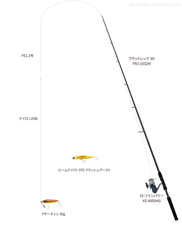 【タックル】フラットレック 3G FR3-1032Mと25 ツインパワー XD 4000HG