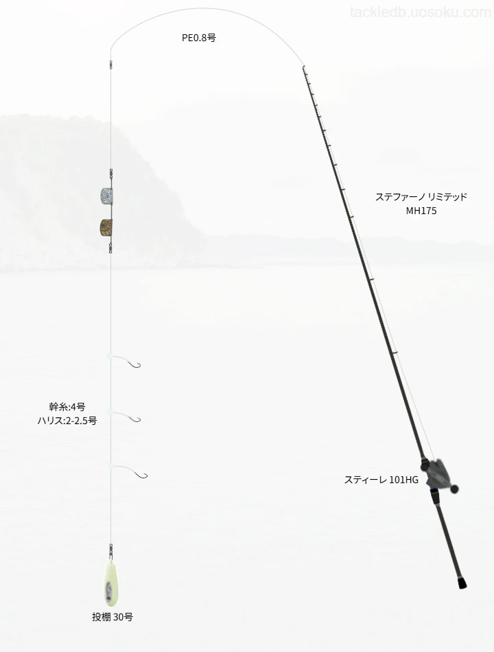 船カワハギに関するタックル、仕掛け図解