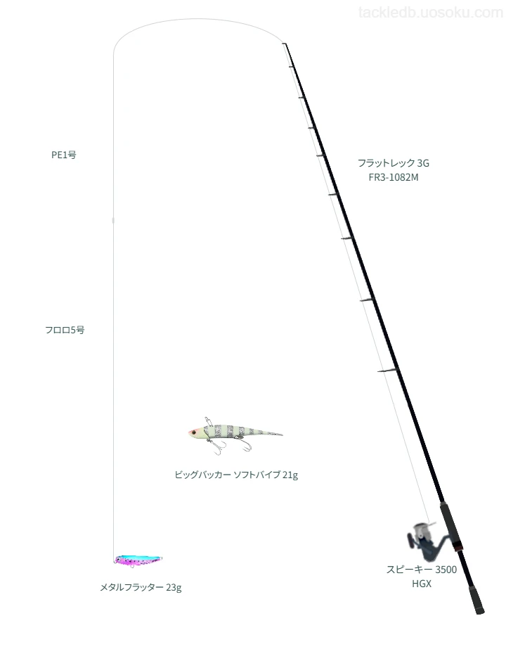 スピーキー 3500 HGXにフラットレック 3G FR3-1082Mを合わせるタックル【鵠沼海岸】