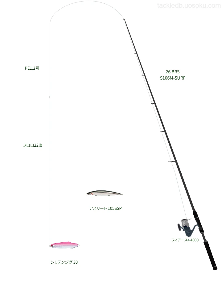 フィアース4 4000に26 BRS S106M-SURFを合わせるタックル【不動堂海岸】