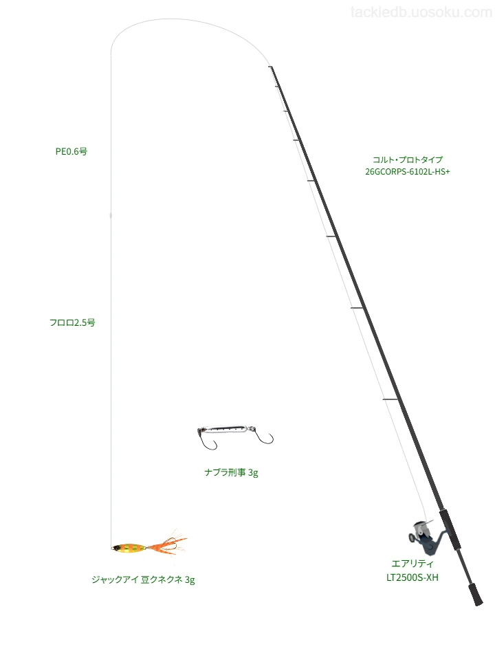 【仁右衛門島】ジャックアイ 豆クネクネ 3g用タックル【コルト・プロトタイプ 26GCORPS-6102L-HS+】
