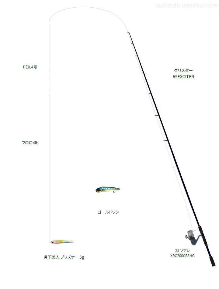 クリスター 65EXCITERとシマノのリールで月下美人 プリズナー 5gを使用するタックル