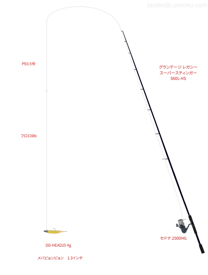 グランデージ レガシー スーパースティンガー S60L-HSとセドナ 2500HGを組み合わせたタックル【仮想インプレ】