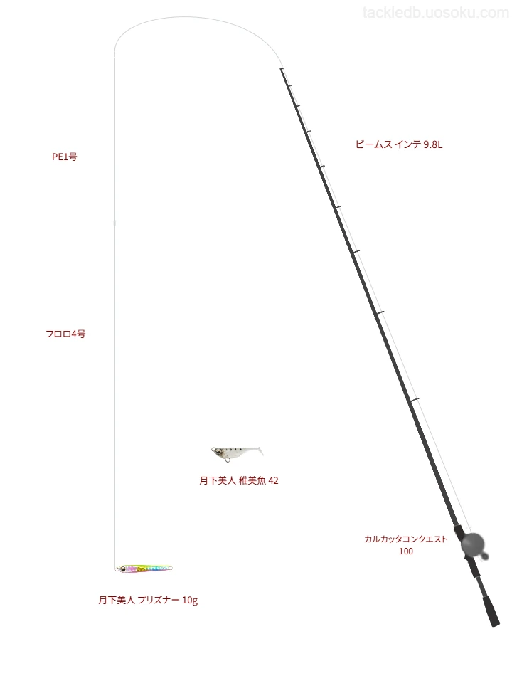 ビームス インテ 9.8LをAIが仮釣インプレ【高畑漁港】