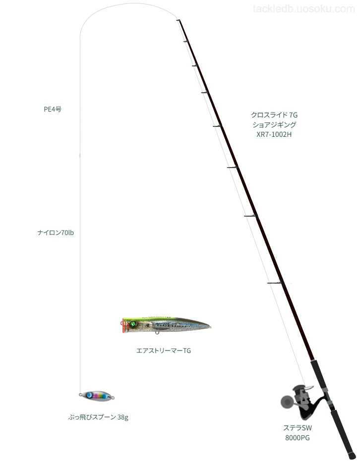 タックルの中のステラSW 8000PG【仮想インプレ】