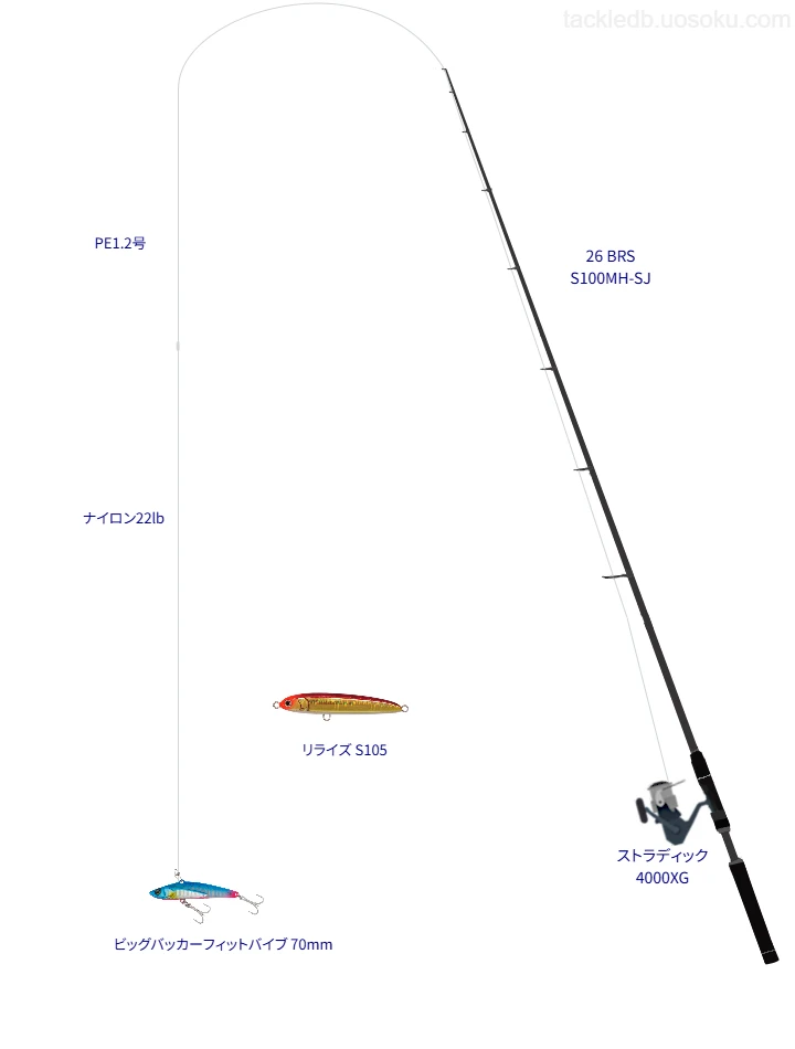 ビッグバッカーフィットバイブ 70mmのためのタックル【26 BRS S100MH-SJ】
