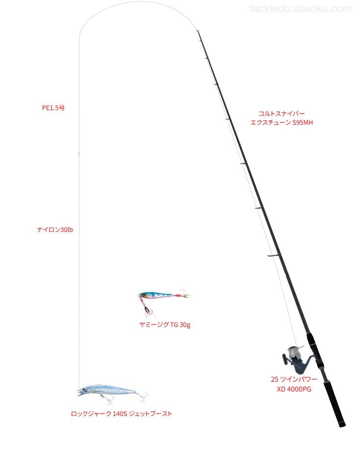 【大崎堤防】シマノのロックジャーク 140S ジェットブーストの仮想使用におけるインプレッション