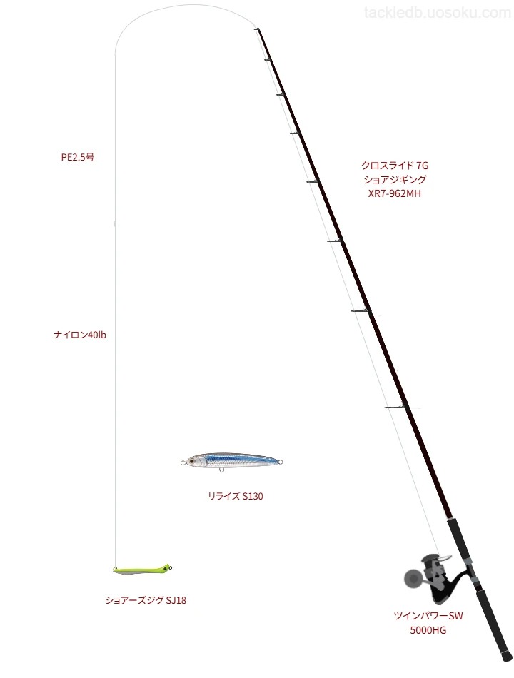 【鵜来島】タックルハウスのショアーズジグ SJ18の仮想使用におけるインプレッション