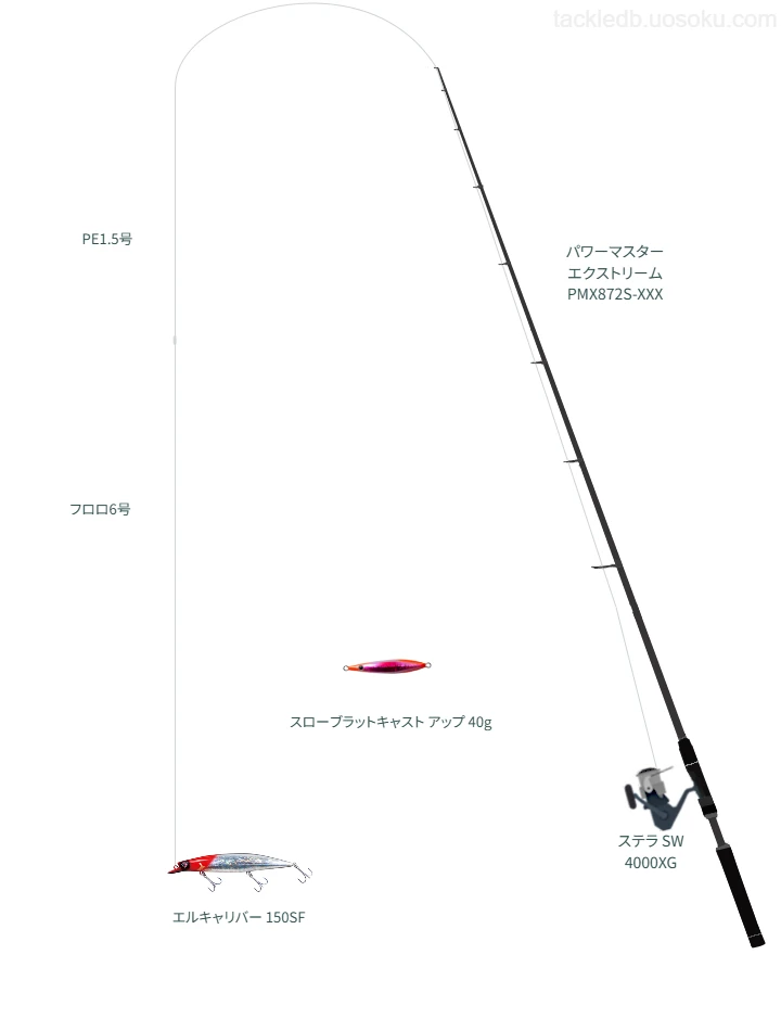 【南港新波止】エルキャリバー 150SFを使いこなすタックル【仮想インプレ】