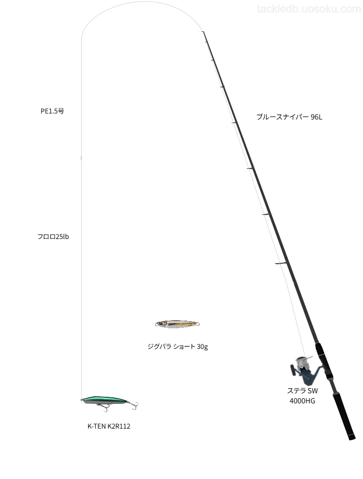 ステラ SW 4000HGにブルースナイパー 96Lを合わせるタックル【江ノ島】