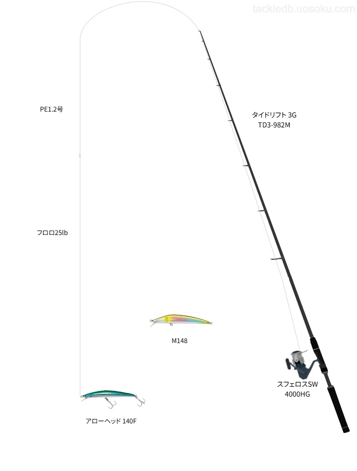 タイドリフト 3G TD3-982MとスフェロスSW 4000HG,PE1.2号によるタックル