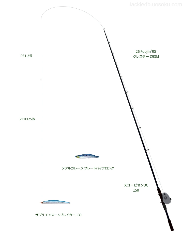 APIAの26 Foojin’RS クレスター C93MとスコーピオンDC 150によるタックル【仮想インプレ】
