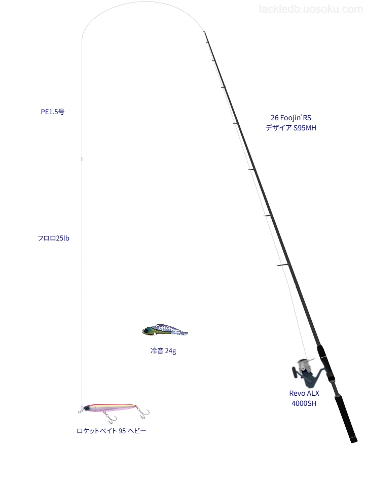 【アイクル横】ロケットベイト 95 ヘビーにおすすめのタックル【26 Foojin’RS デザイア S95MH】