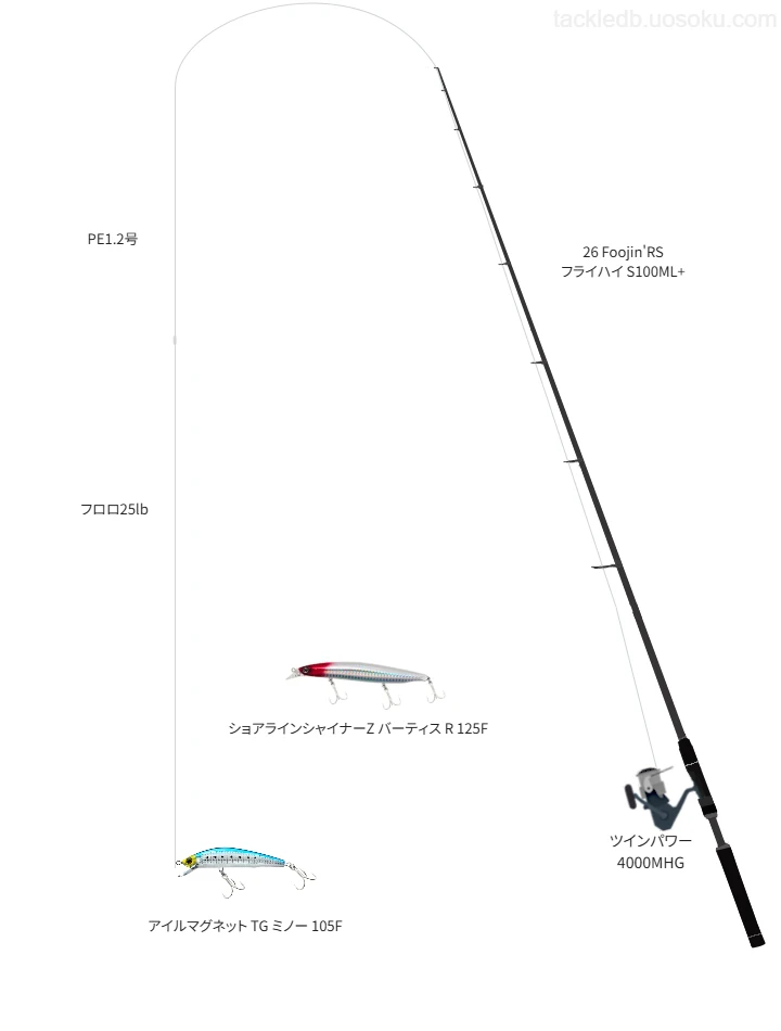 26 Foojin’RS フライハイ S100ML+とPE1.2号ラインによるタックル