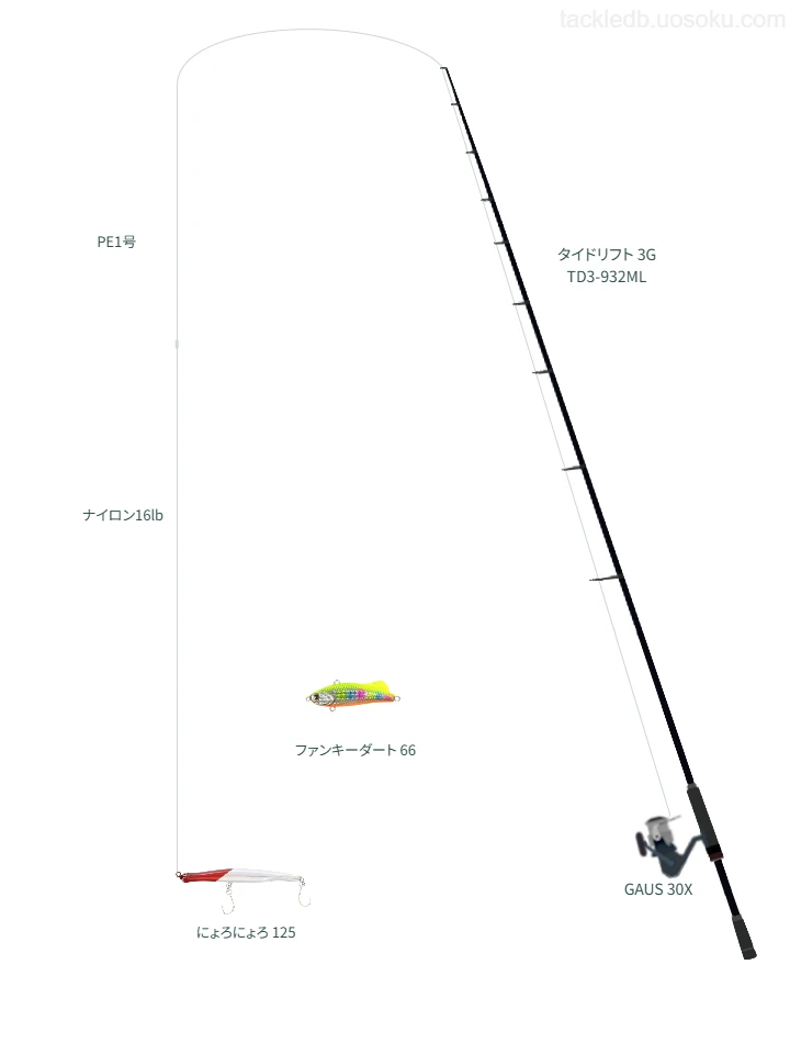 【竹居漁港】タイドリフト 3G TD3-932MLとGAUS 30Xによるミドルクラスタックル【仮想インプレ】