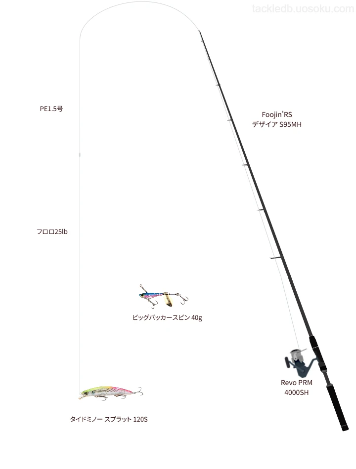 タイドミノー スプラット 120SをAIが仮釣インプレ【倉橋島】
