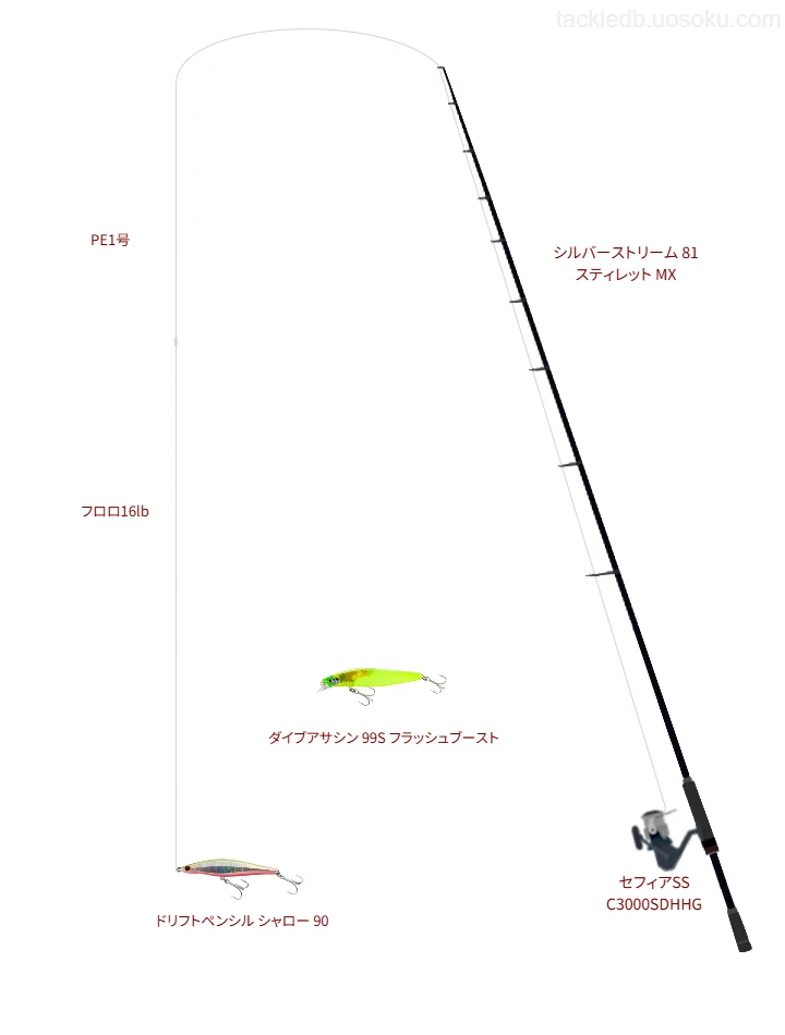 ドリフトペンシル シャロー 90のためのタックル。リップルフィッシャーのロッドとシマノのリール【深谷水道河口】